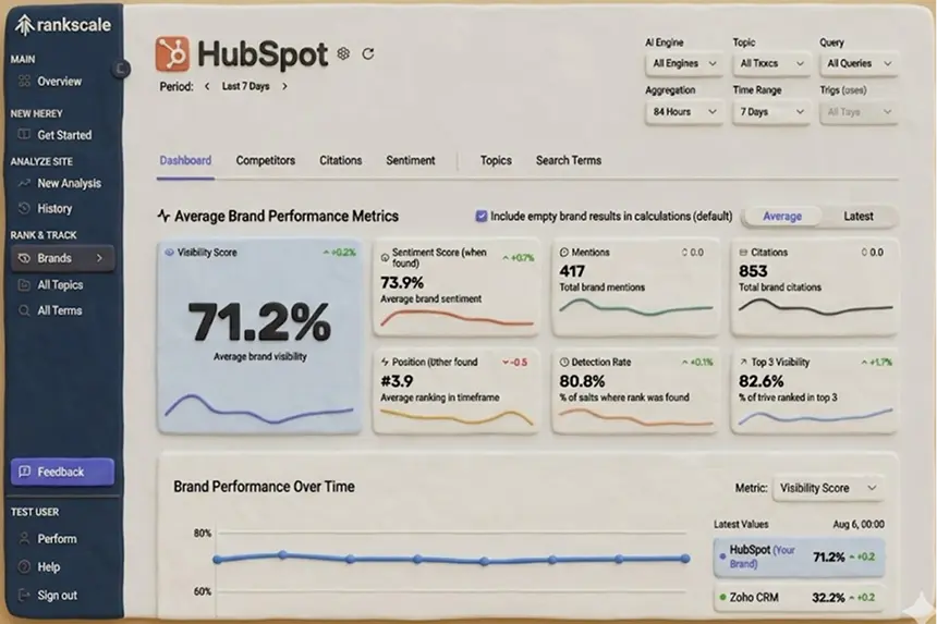 AI Visibility Monitoring